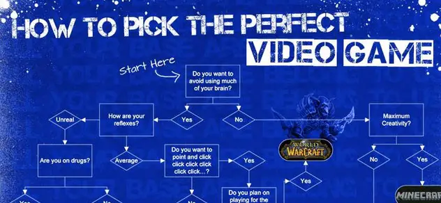 How To Pick The Perfect Video Game [INFOGRAPHIC]