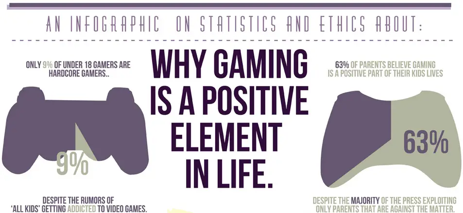 Why Gaming is a Positive Element in Life [INFOGRAPHIC]