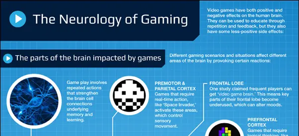 The Neurology of Gaming [INFOGRAPHIC]