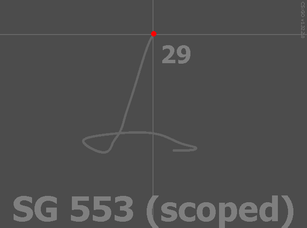 sg553 scoped csgo recoil compensation